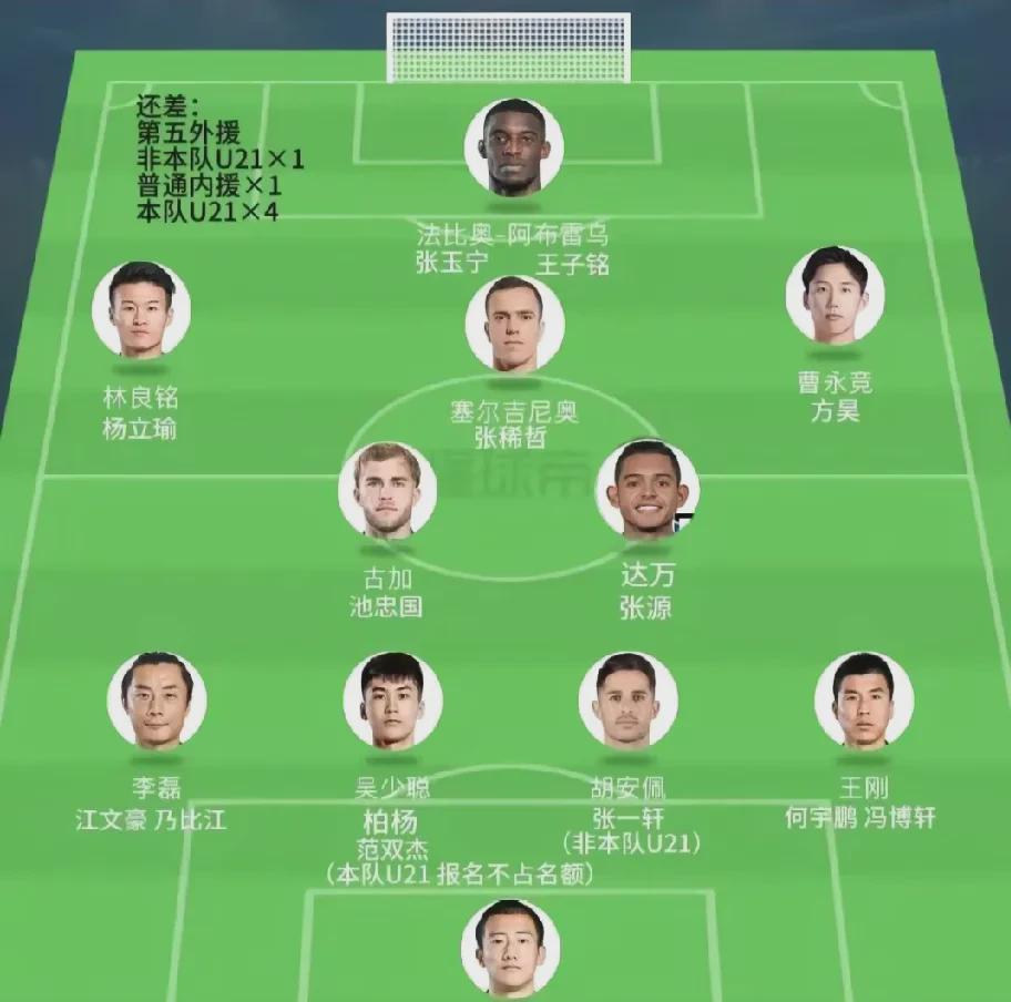 包含中超今晚走向成谜，比利亚雷亚尔刷新队史纪录，引发热议，阵容厚度经受考验的词条