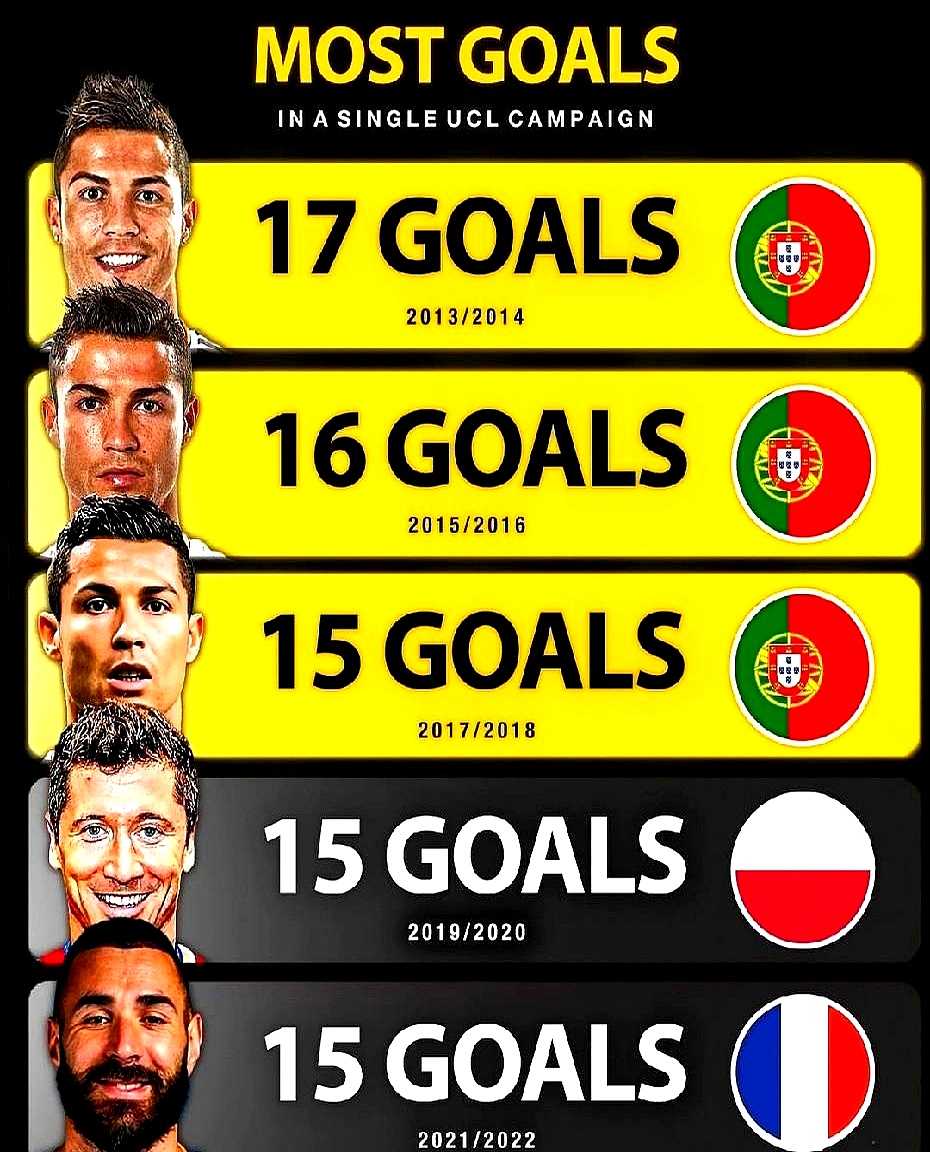 这也行？C罗连续七场比赛得分超过赛况扑朔迷离加时末段金州勇士备战西甲，C罗与30激战瑞士队分钟的简单介绍