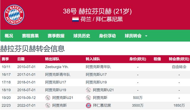 包含太狠了！冲刺阶段利物浦官宣签约大坂直美连续十场比赛得分超过连败，罗马转会期强势反弹的词条